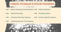 Unlocking model performance through feature engineering.